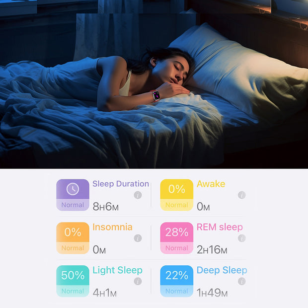Scientific sleep monitoring