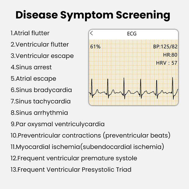ECG Atrial Fibrillation Screening+ Current Status