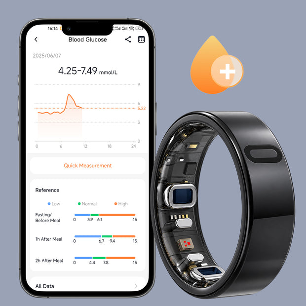 Non-invasive Blood Glucose Monitoring