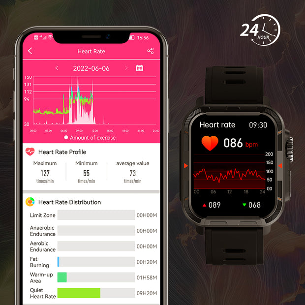 <strong>Continuously All Day Long</strong>