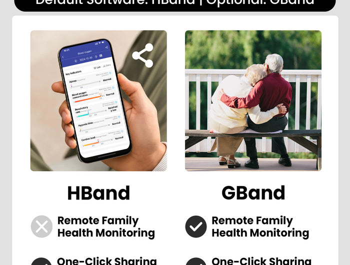 <h2><strong>HBand VS GBand</strong></h2>