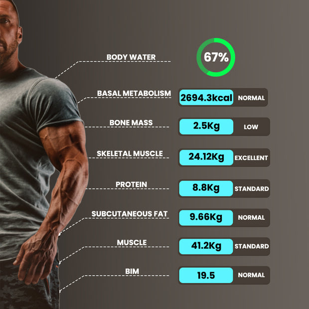 <strong>Body Composition</strong>