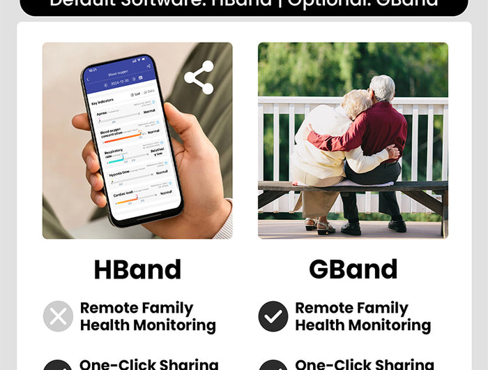 <h2><strong>HBand VS GBand</strong></h2>