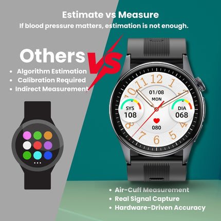 Fitaos Max 6 High-end Flagship Air Pump Blood Pressure ECG Blood Sugar Blood Oxygen Monitoring SmartWatch
